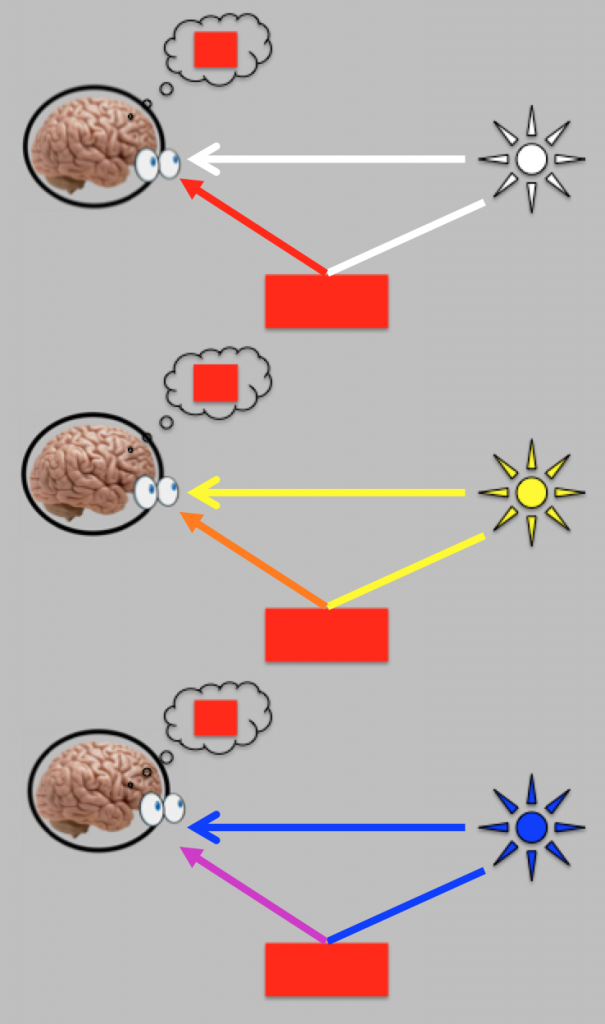 Achieving color constancy by discounting the illuminant