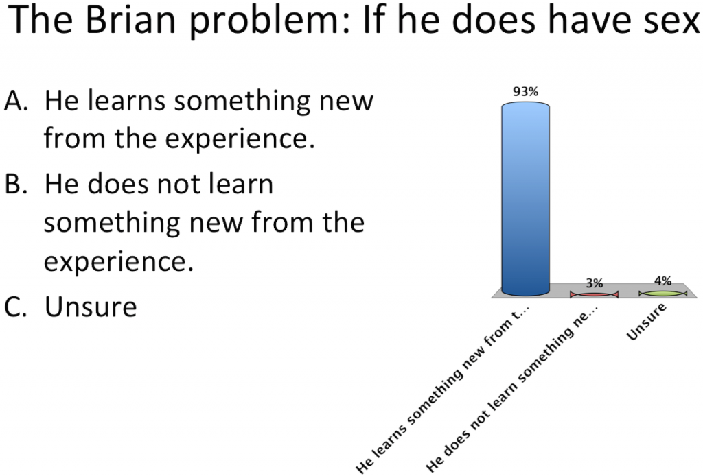 The Brian problem